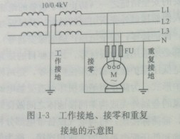工作接地示意圖 工作接地示意圖