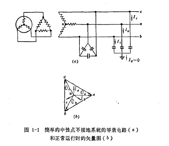 圖1-1簡單的中性點不接地系統(tǒng)的等效電路(a)和正常運(yùn)行時的矢量圖(b) 圖1-1簡單的中性點不接地系統(tǒng)的等效電路(a)和正常運(yùn)行時的矢量圖(b)