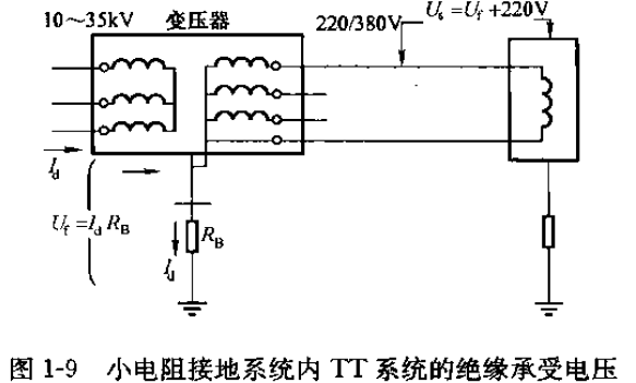 小電阻接地系統(tǒng)內TT系統(tǒng)的絕緣承受電壓.png