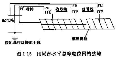 用局部水平總等電位網(wǎng)絡(luò)接地.png