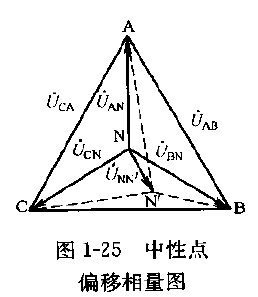 圖1-25 中性點(diǎn)偏移相量圖.png