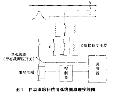自動跟蹤補(bǔ)償消弧線圈原理接線圖.png